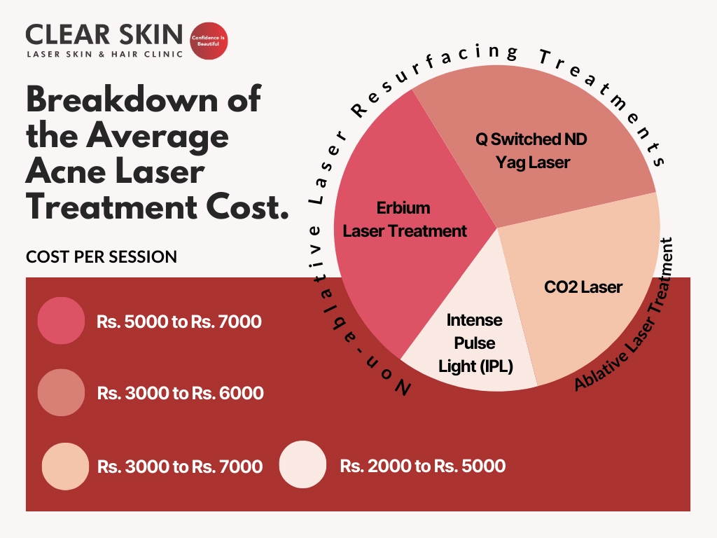 Full Body Laser Hair Removal Cost In India - ✓Verified Price Analysis
