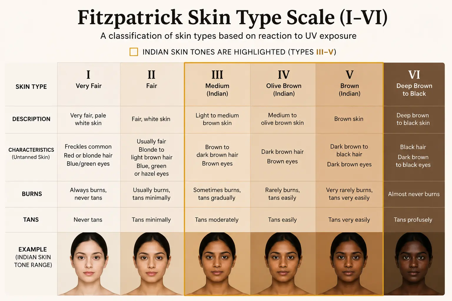 Nd:YAG laser for dark skin hair removal at Clear Skin Clinic Pune