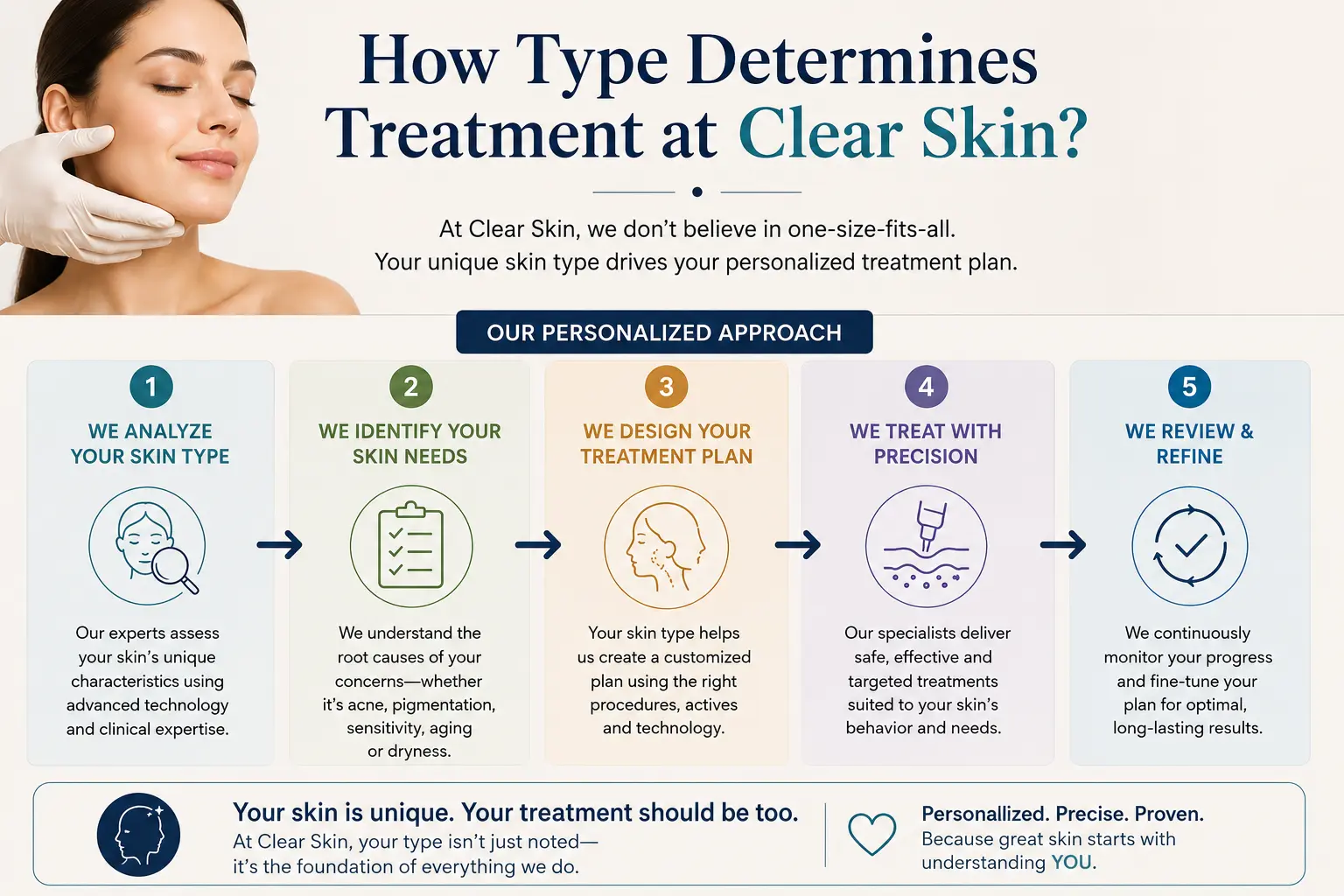 How Type Determines Treatment at Clear Skin